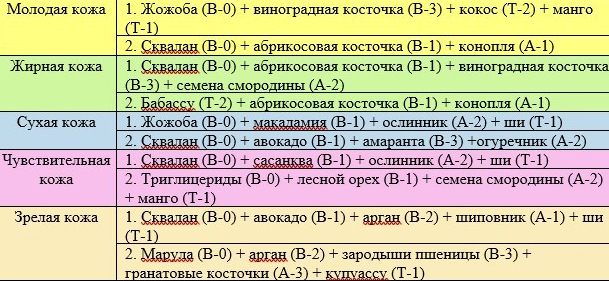 Масло для добавления в крем для лица